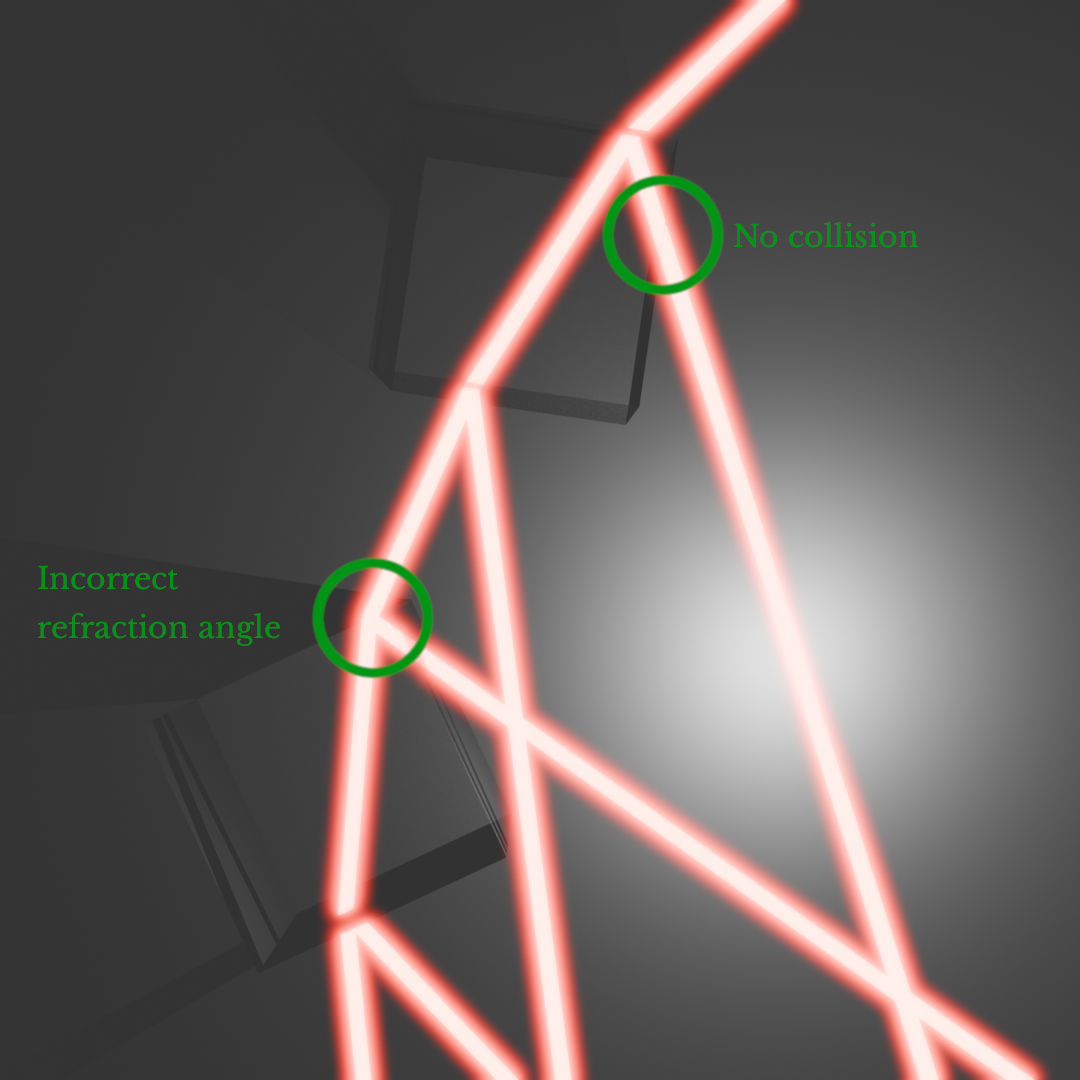 Render result.