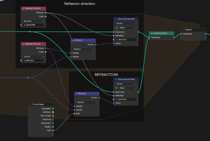 Node setup to add refraction.
