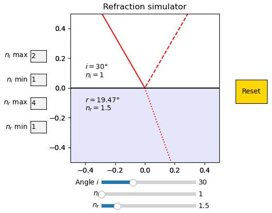 refraction simulator interface