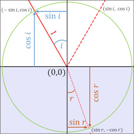 refraction coordinates figure