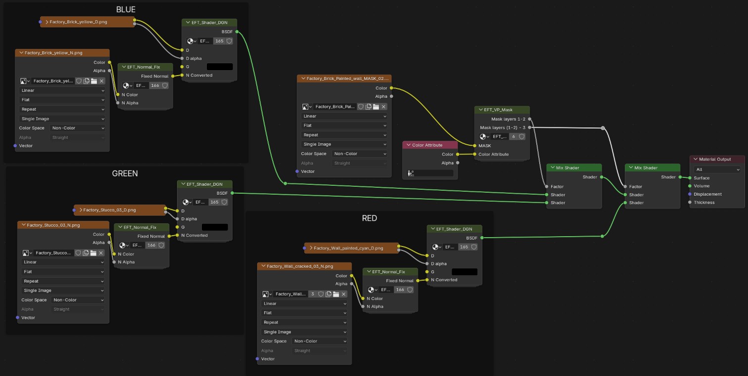 Node setup for VP materials