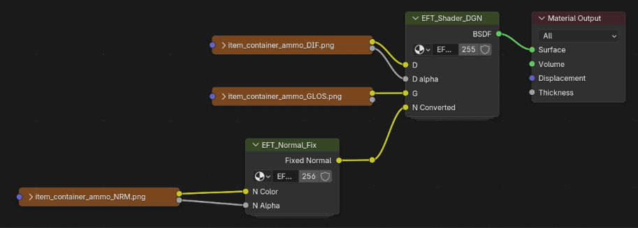 Shader setup of an example object