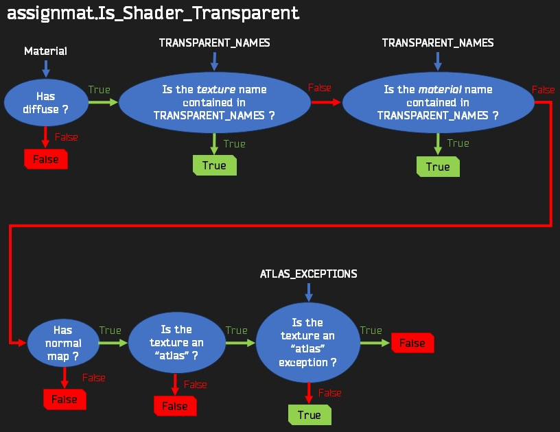 Algorithm to detect transparent materials