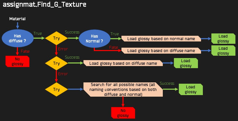 glossy algorithm