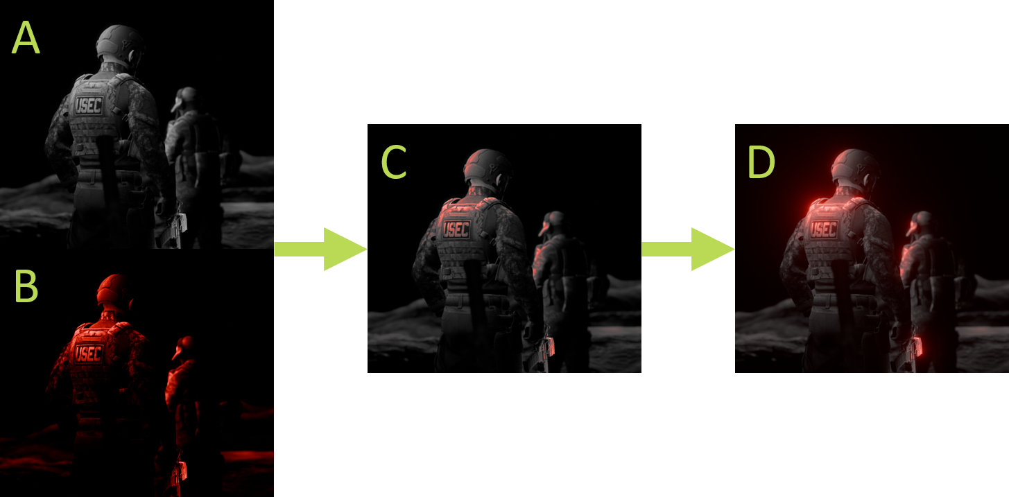 render compositing setup.
