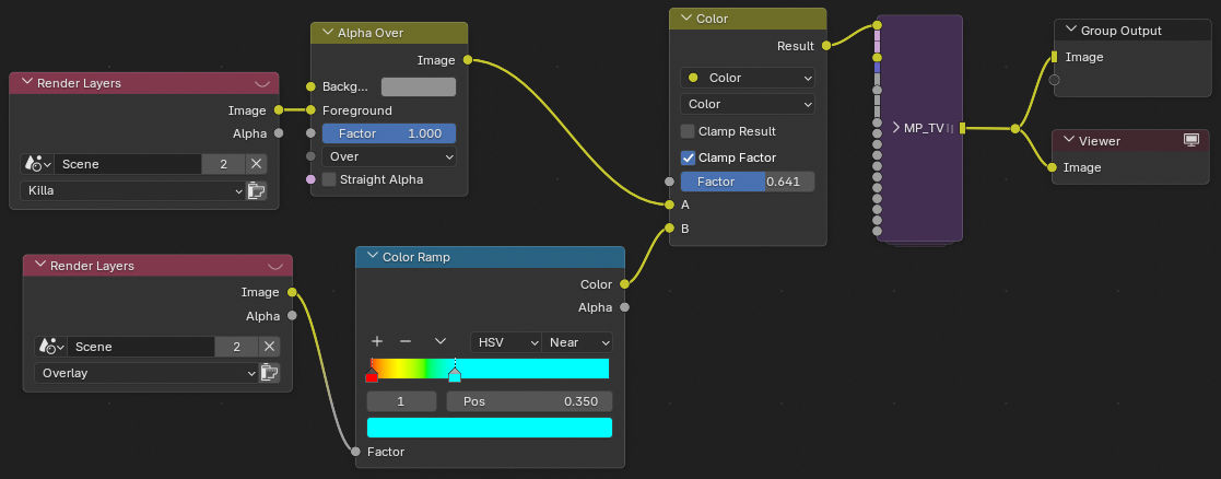 scene 13 compositor setup