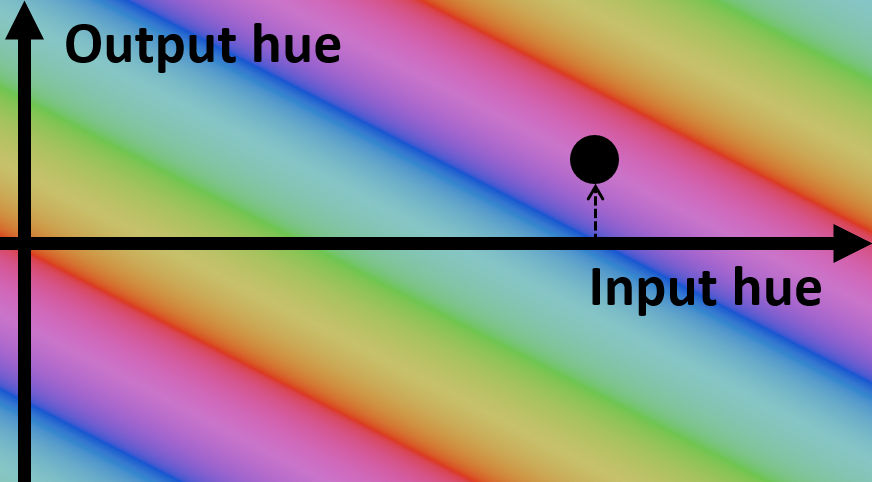 hsv graph