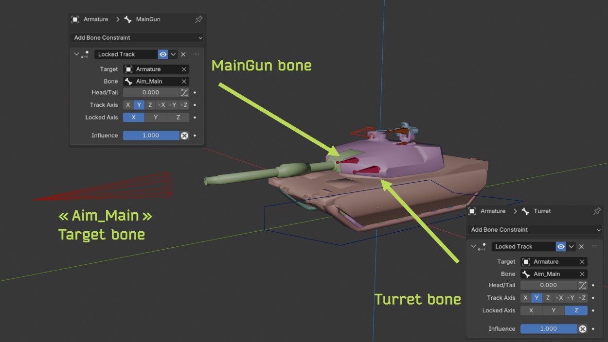 Constraints for the tank.