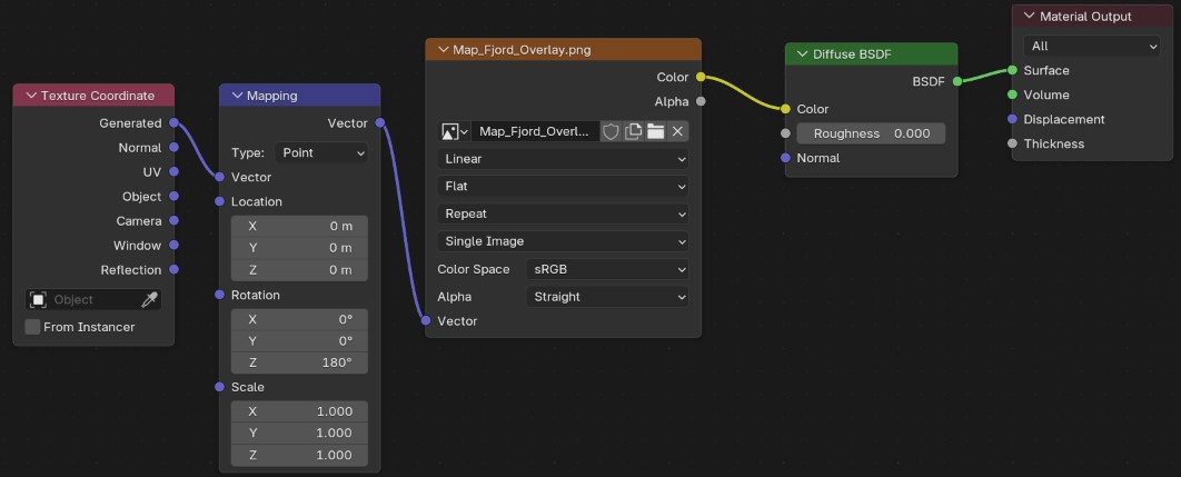 map material setup